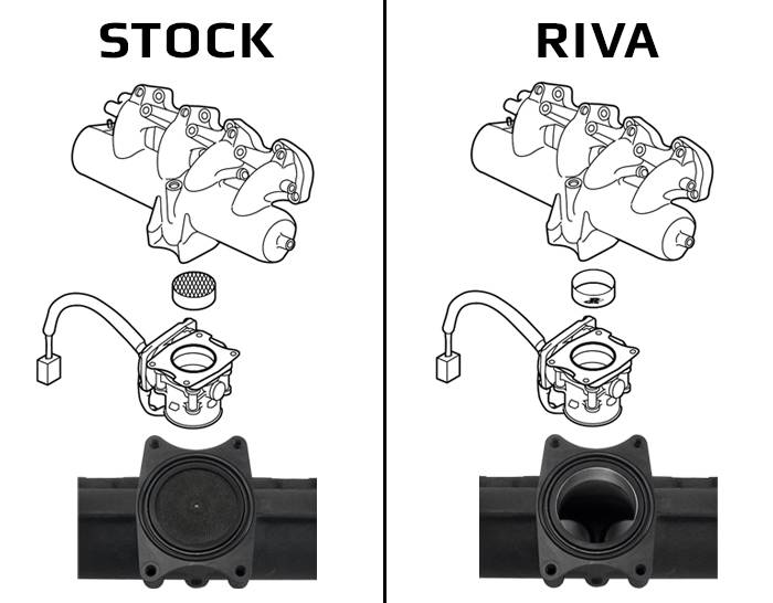 Riva Yamaha 2018+ SVHO Intake Manifold Upgrade Kit - Dean's Team Racing / Watercraft Performance