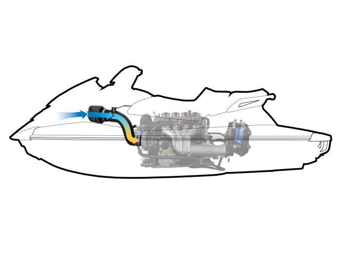 RIVA Yamaha FX SVHO 2019+ Power Filter Kit - Dean's Team Racing / Watercraft Performance