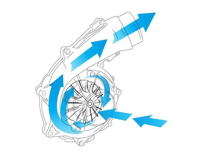 RIVA Sea-Doo XX-2 Charger