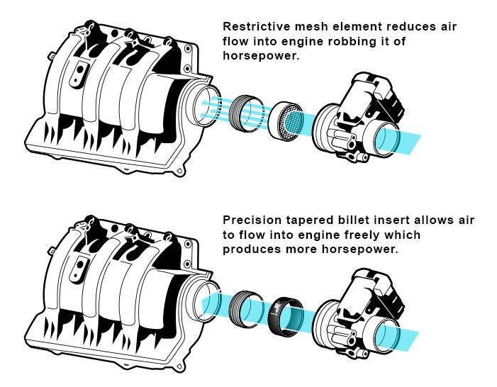 Riva Sea-Doo park Intake Manifold Upgrade Kit