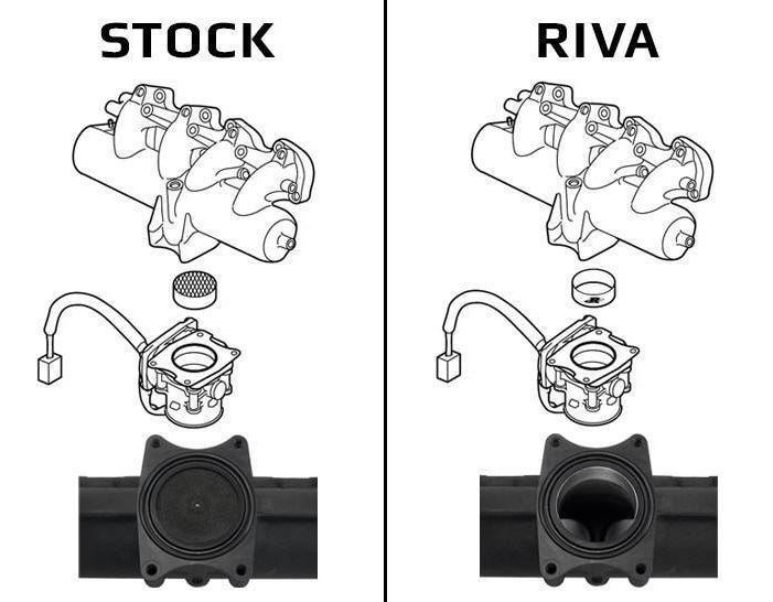 Riva Yamaha 08-12 1.8L HO Intake Manifold Upgrade Kit