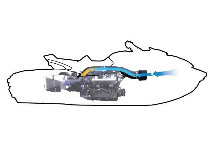 Riva Sea-Doo 2020+ RXT/GTX 300 & 2021+ RXP Power Filter